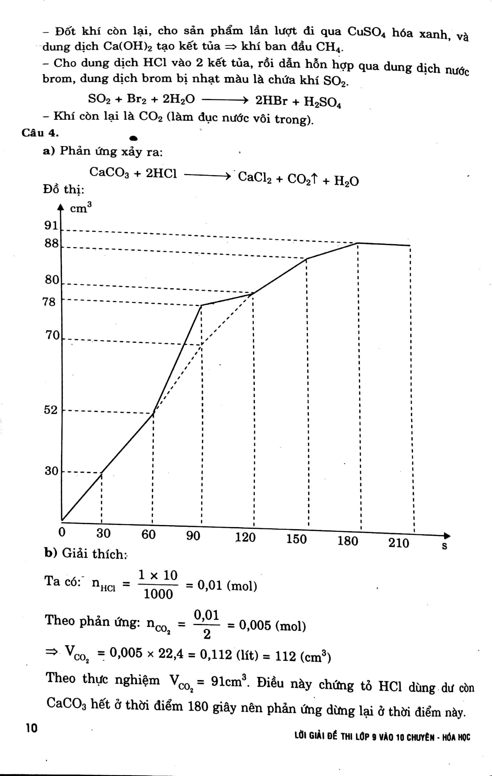 lời giải đề thi lớp 9 vào 10 môn hóa (các trường chuyên, lớp chuyên)