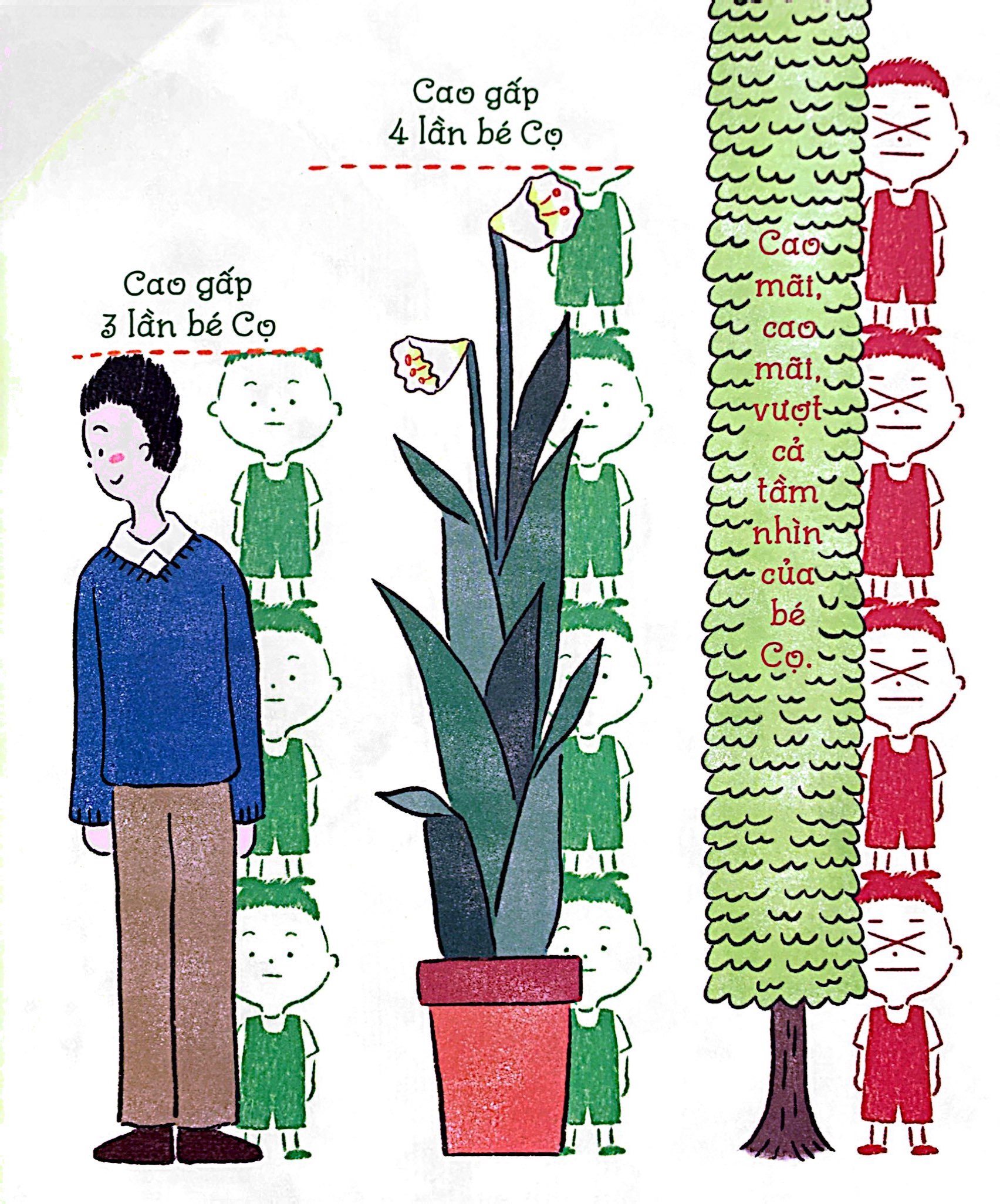 lớn lên mình sẽ thế nào nhỉ?