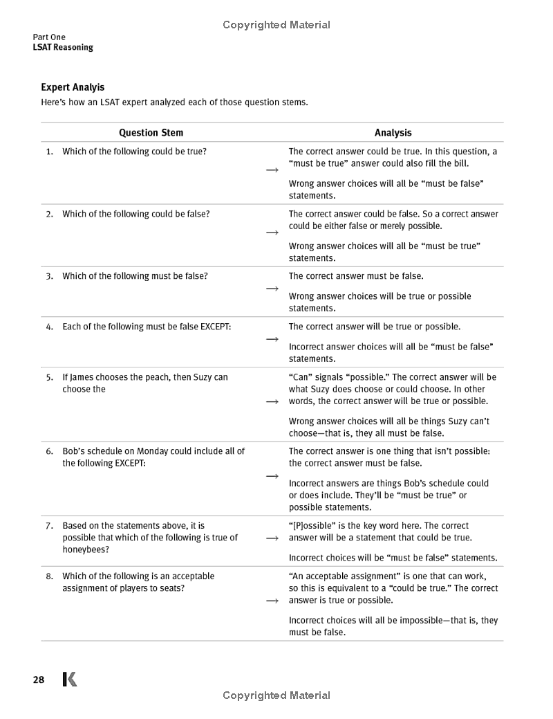 lsat prep plus 2020-2021: strategies for every section + real lsat questions + online (kaplan test prep)