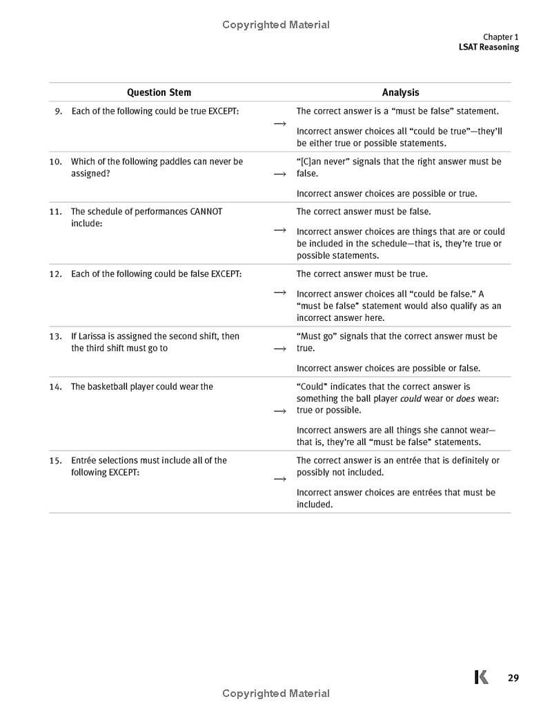 lsat prep plus 2020-2021: strategies for every section + real lsat questions + online (kaplan test prep)