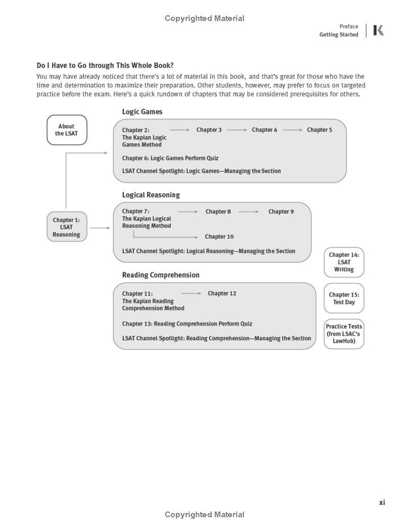 lsat prep plus 2023: strategies for every section + real lsat questions + online (kaplan test prep)