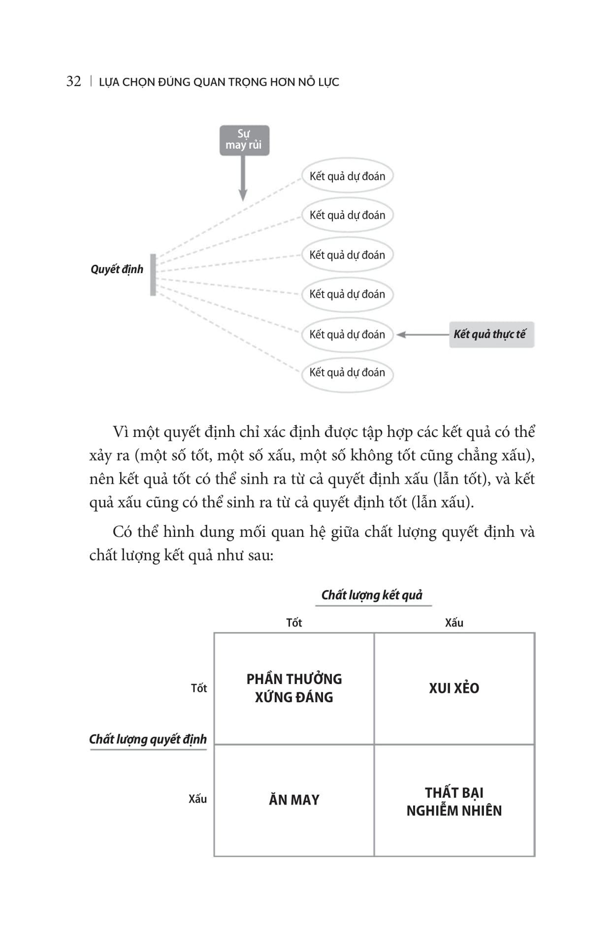 lựa chọn đúng quan trọng hơn nỗ lực