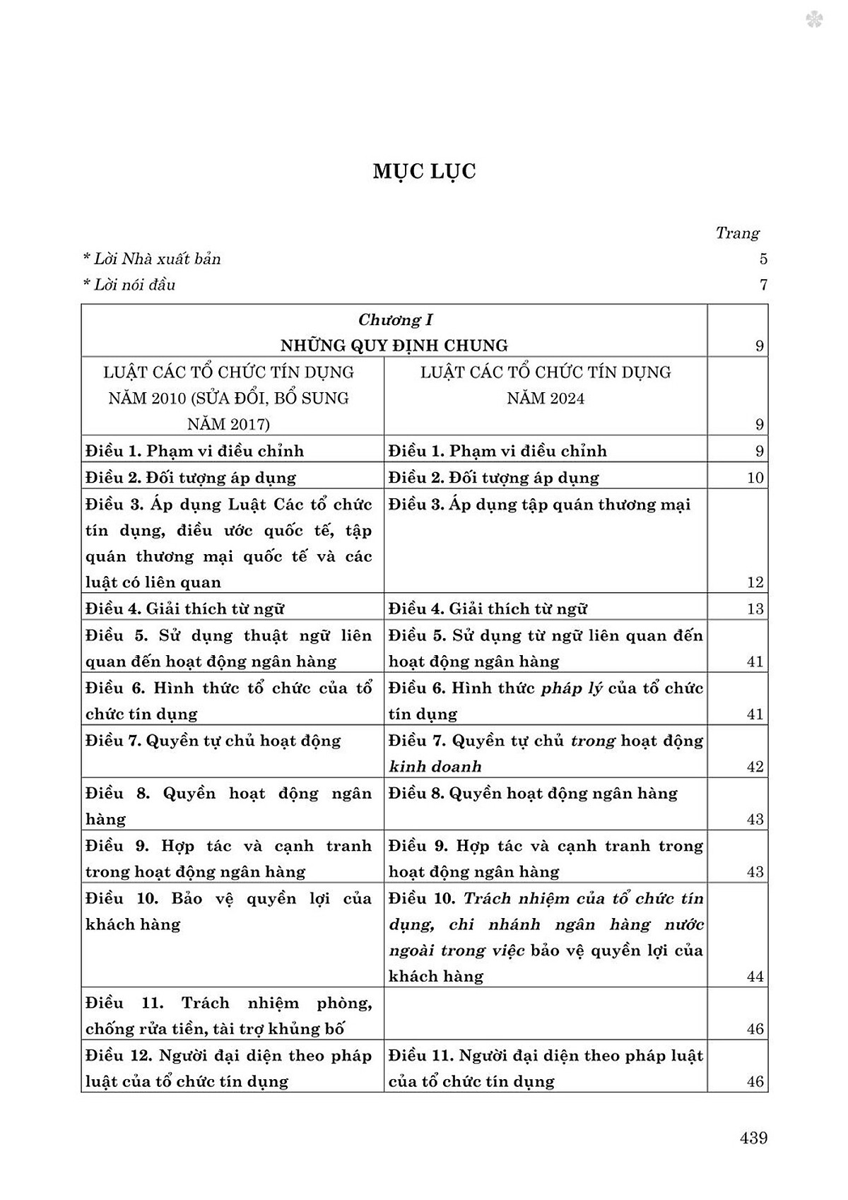 luật các tổ chưc tín dụng năm 2024 - so sánh và bình luận