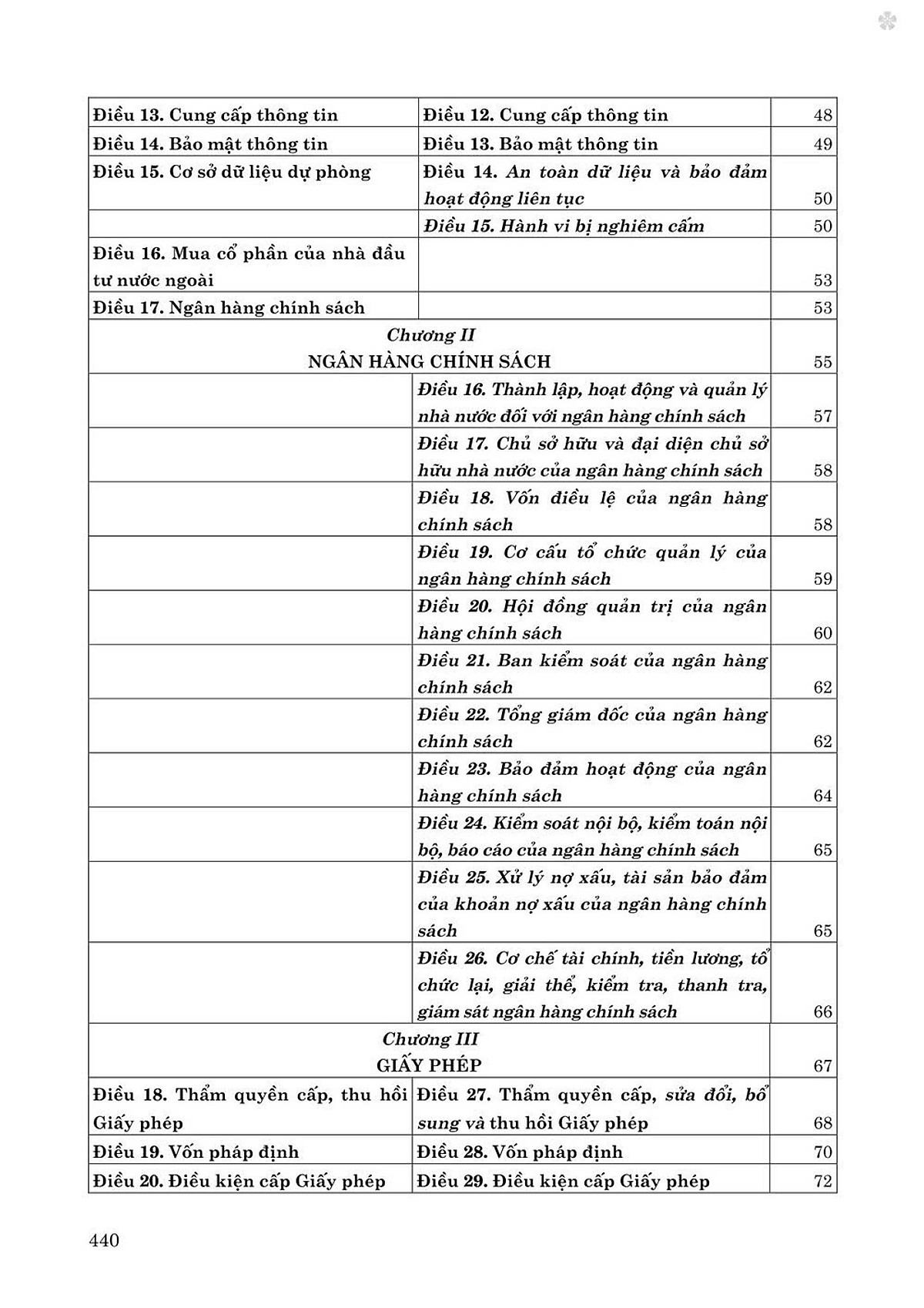 luật các tổ chưc tín dụng năm 2024 - so sánh và bình luận