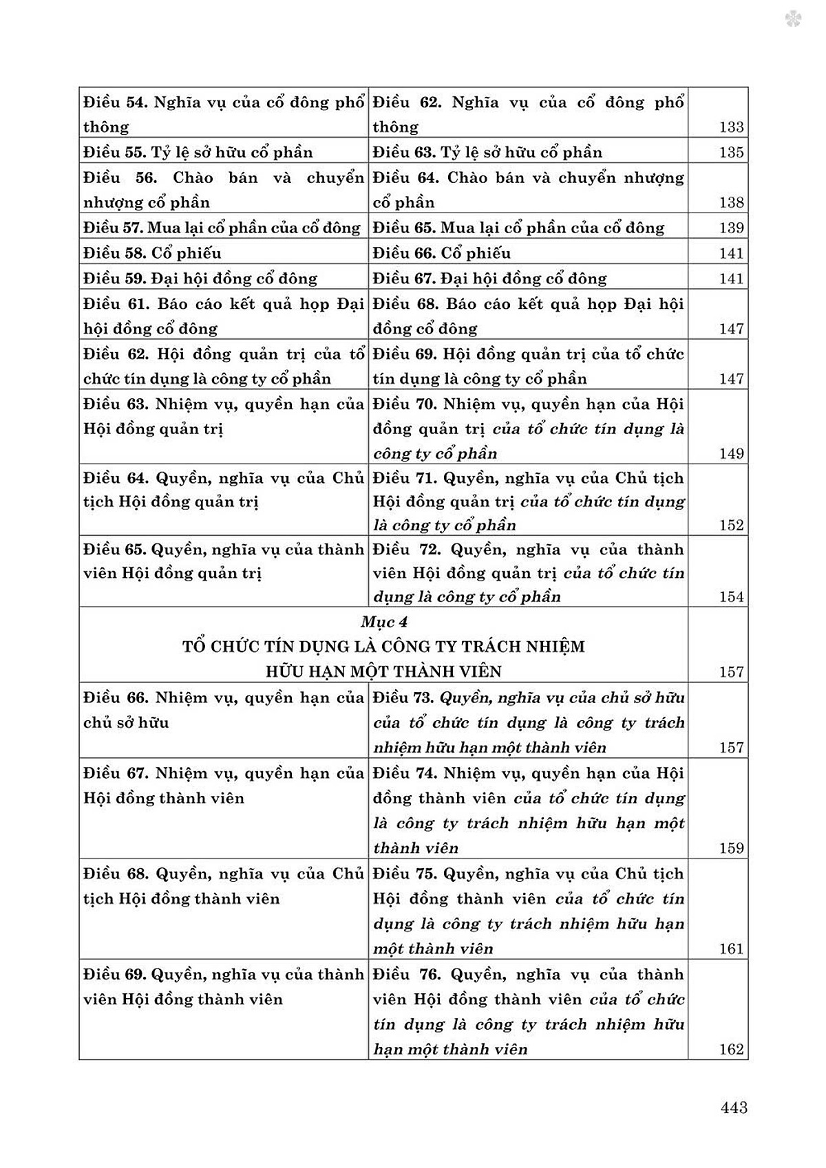 luật các tổ chưc tín dụng năm 2024 - so sánh và bình luận