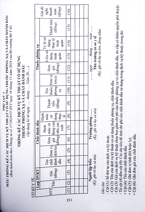 luật dược (sửa đổi, bổ sung) và các quy định mới nhất dành cho ngành dược-dược sĩ-nhà thuốc