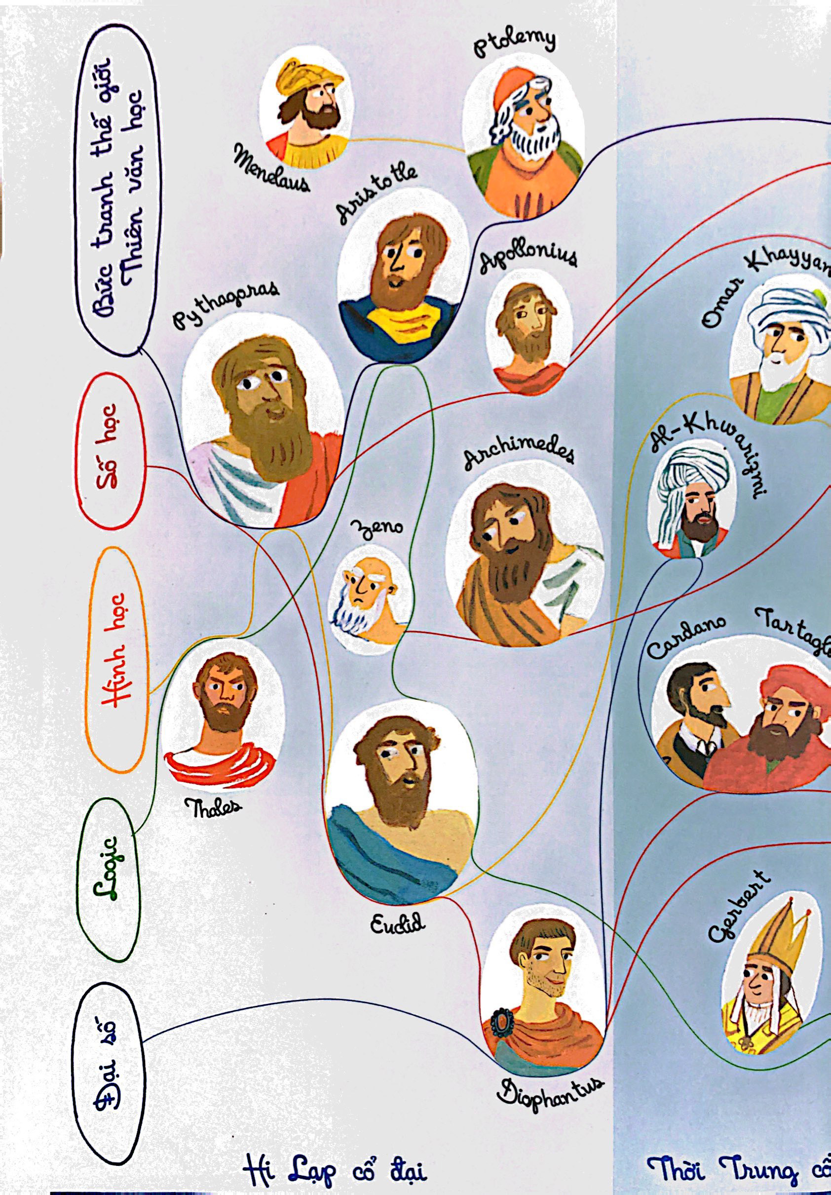 lược sử toán học - từ ý tưởng đến thực hành