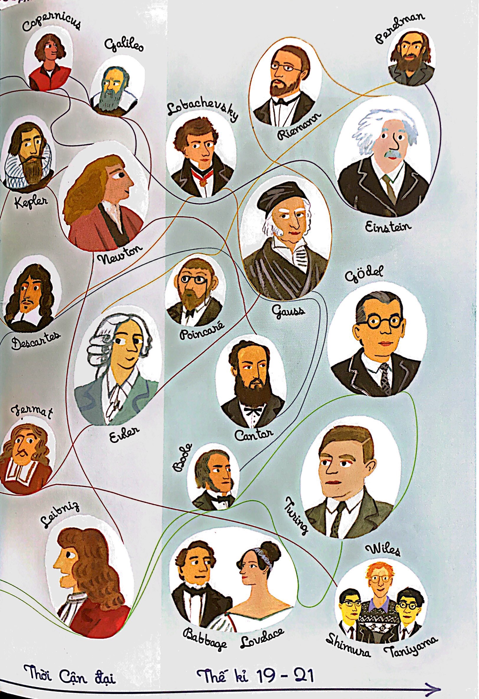 lược sử toán học - từ ý tưởng đến thực hành