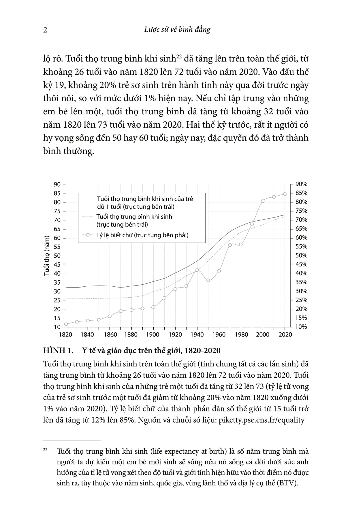 lược sử về bình đẳng