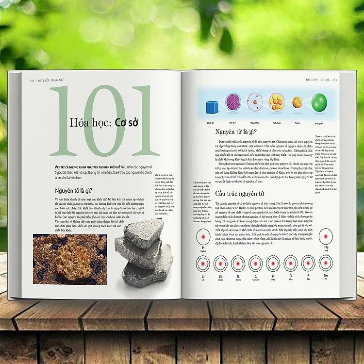 lược sử về các nguyên tố