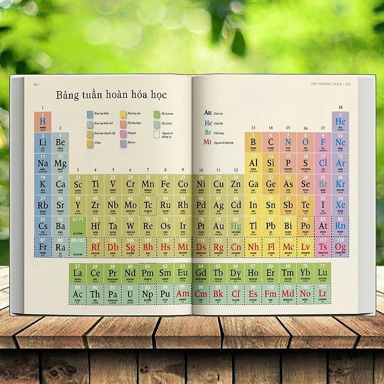 lược sử về các nguyên tố