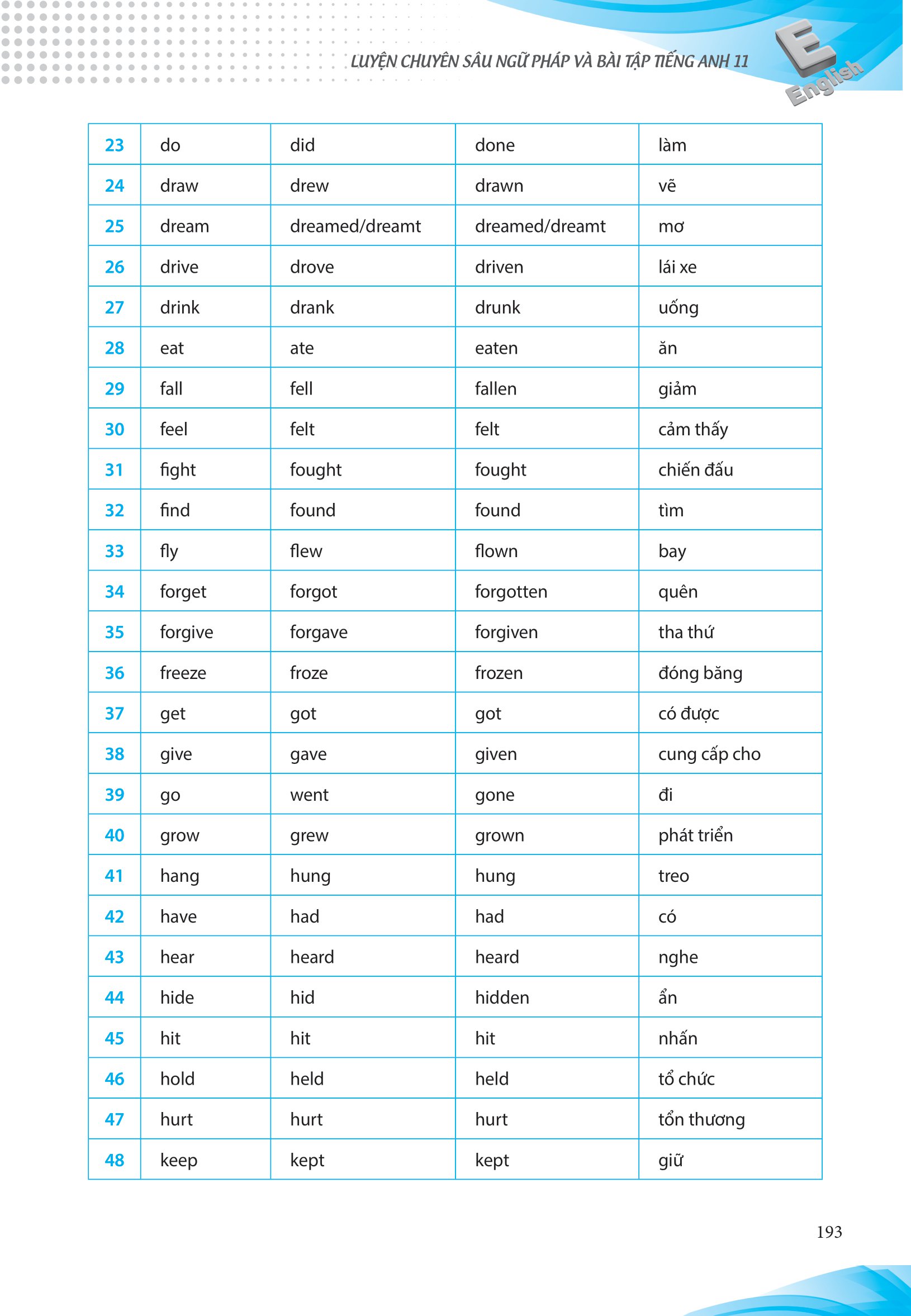 luyện chuyên sâu ngữ pháp và bài tập tiếng anh 11