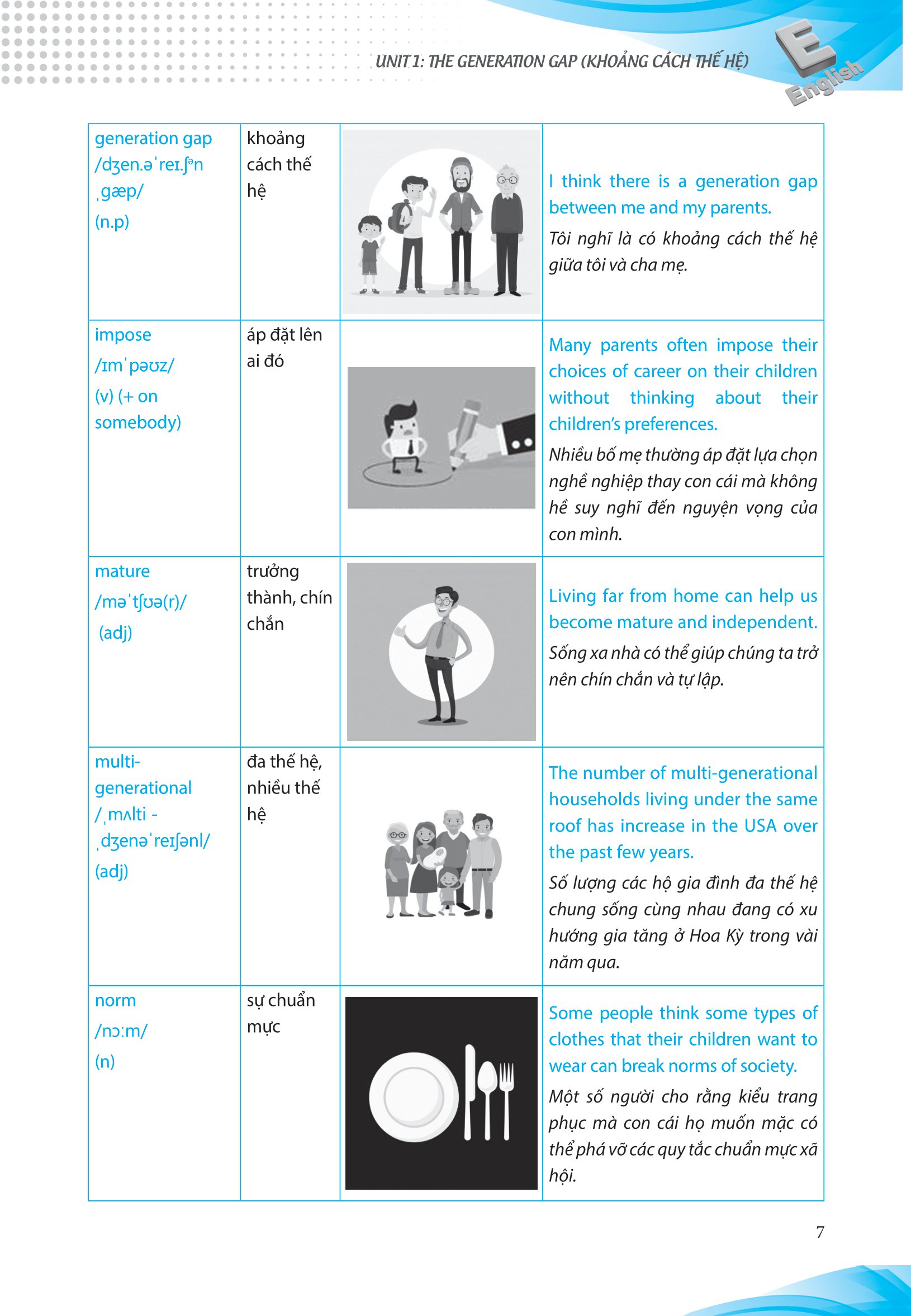luyện chuyên sâu ngữ pháp và bài tập tiếng anh 11