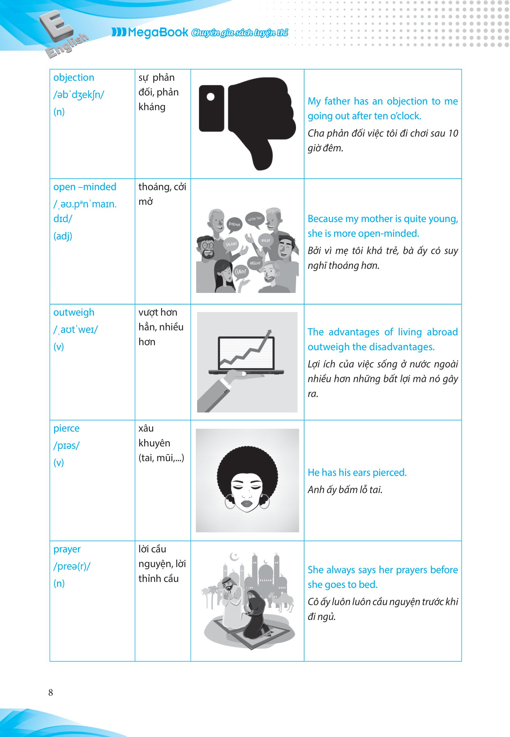 luyện chuyên sâu ngữ pháp và bài tập tiếng anh 11