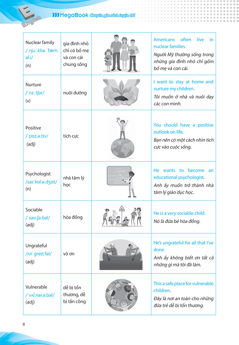 luyện chuyên sâu ngữ pháp và bài tập tiếng anh lớp 10