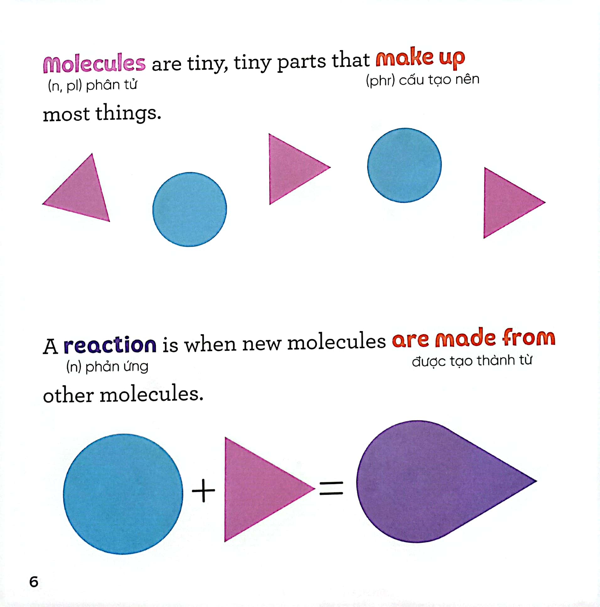 luyện đọc tiếng anh, phát triển từ vựng - nhà sinh hóa tương lai - enzymes - trợ thủ đắc lực của quá trình trao đổi chất