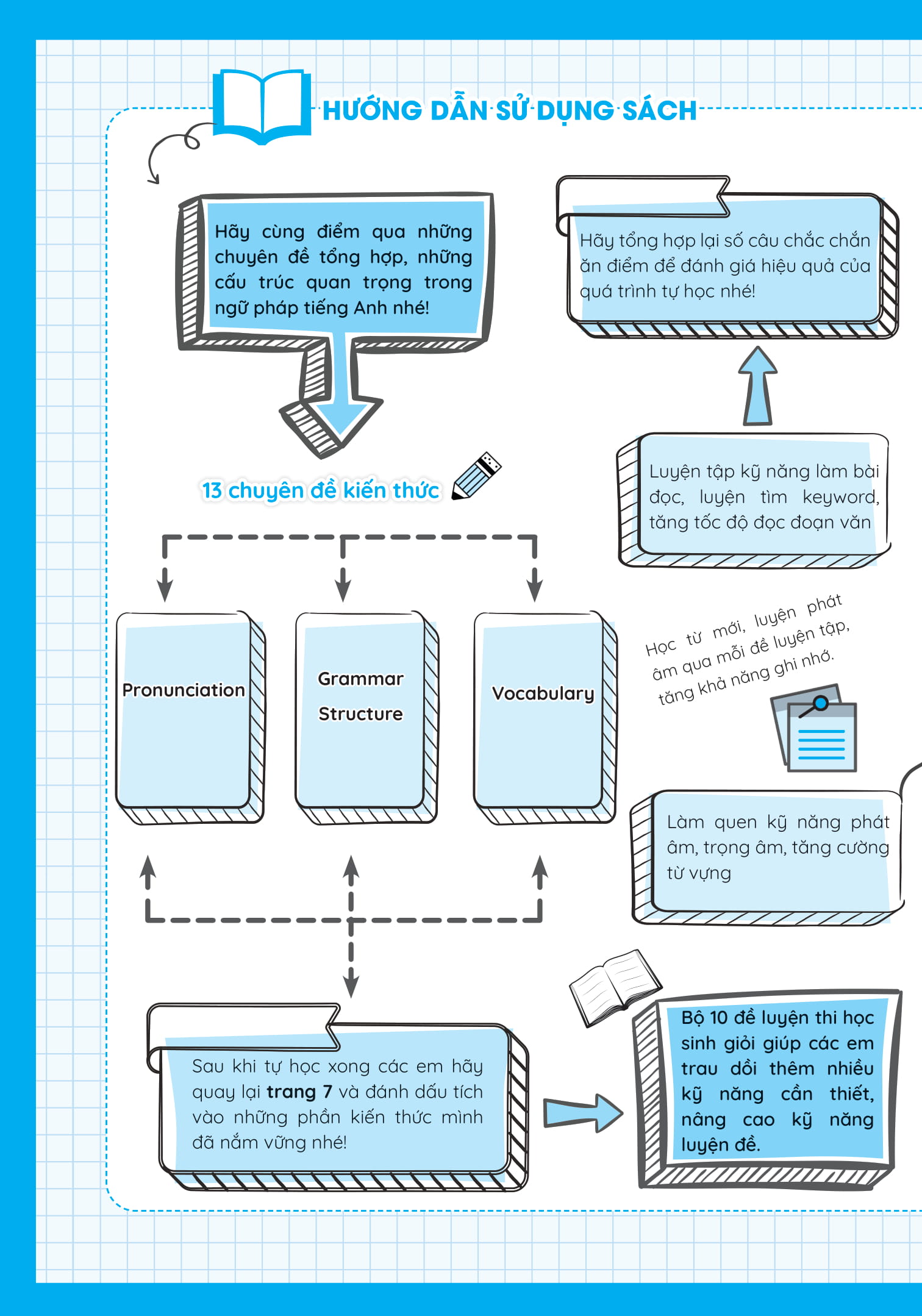 luyện giải bộ đề bồi dưỡng học sinh giỏi tiếng anh lớp 6
