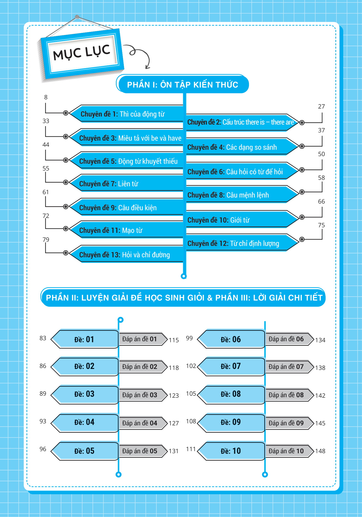 luyện giải bộ đề bồi dưỡng học sinh giỏi tiếng anh lớp 6