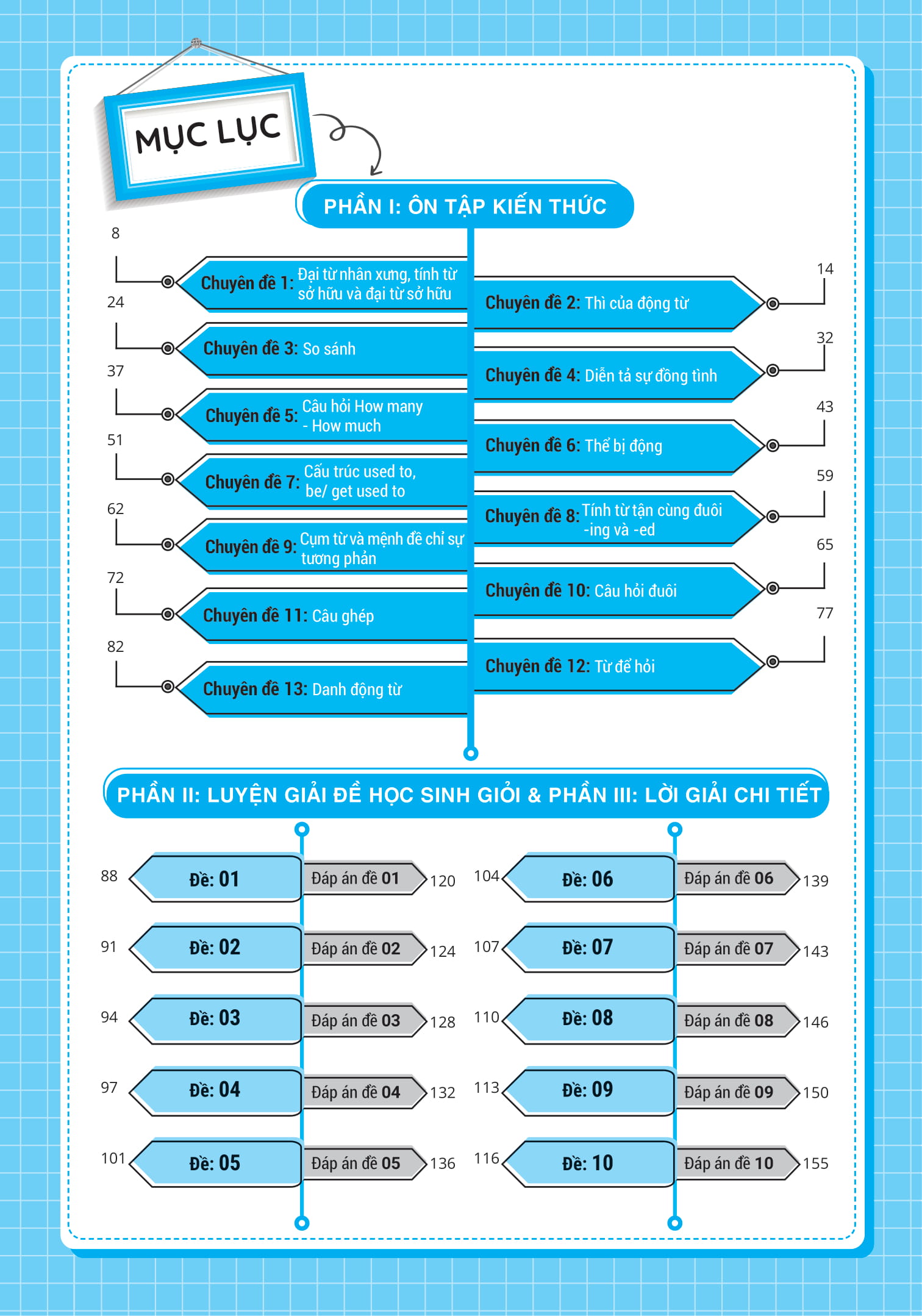 luyện giải bộ đề bồi dưỡng học sinh giỏi tiếng anh lớp 7