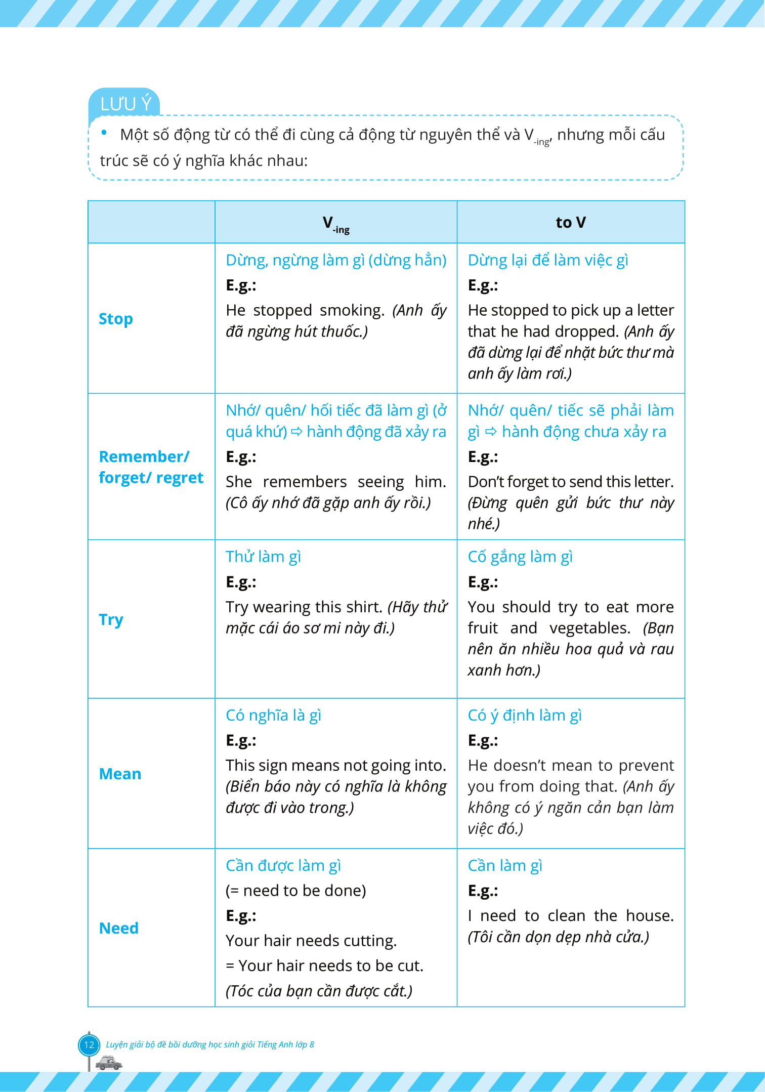 luyện giải bộ đề bồi dưỡng học sinh giỏi tiếng anh lớp 8