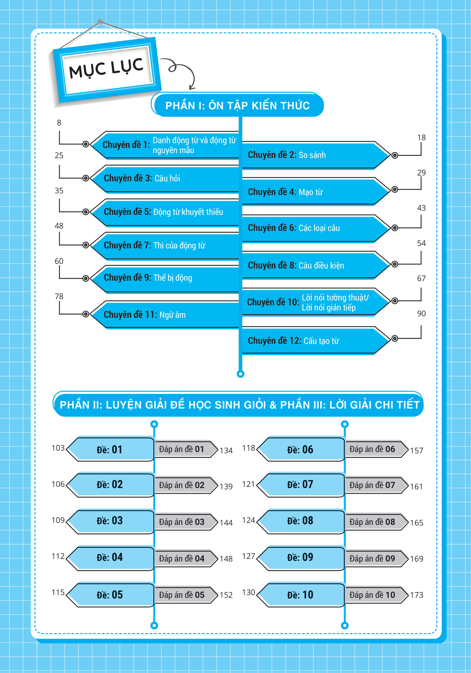 luyện giải bộ đề bồi dưỡng học sinh giỏi tiếng anh lớp 8