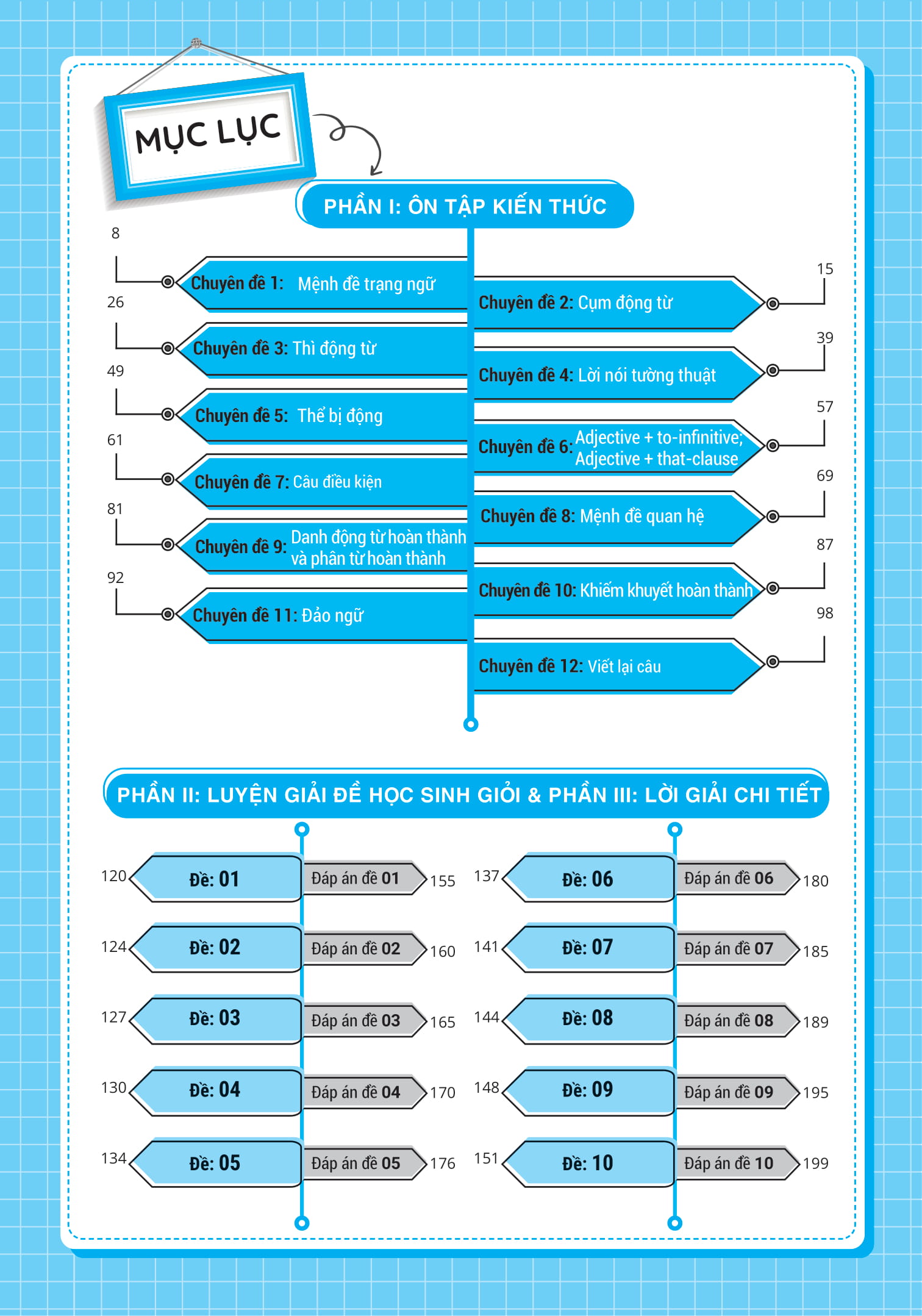 luyện giải bộ đề bồi dưỡng học sinh giỏi tiếng anh lớp 9