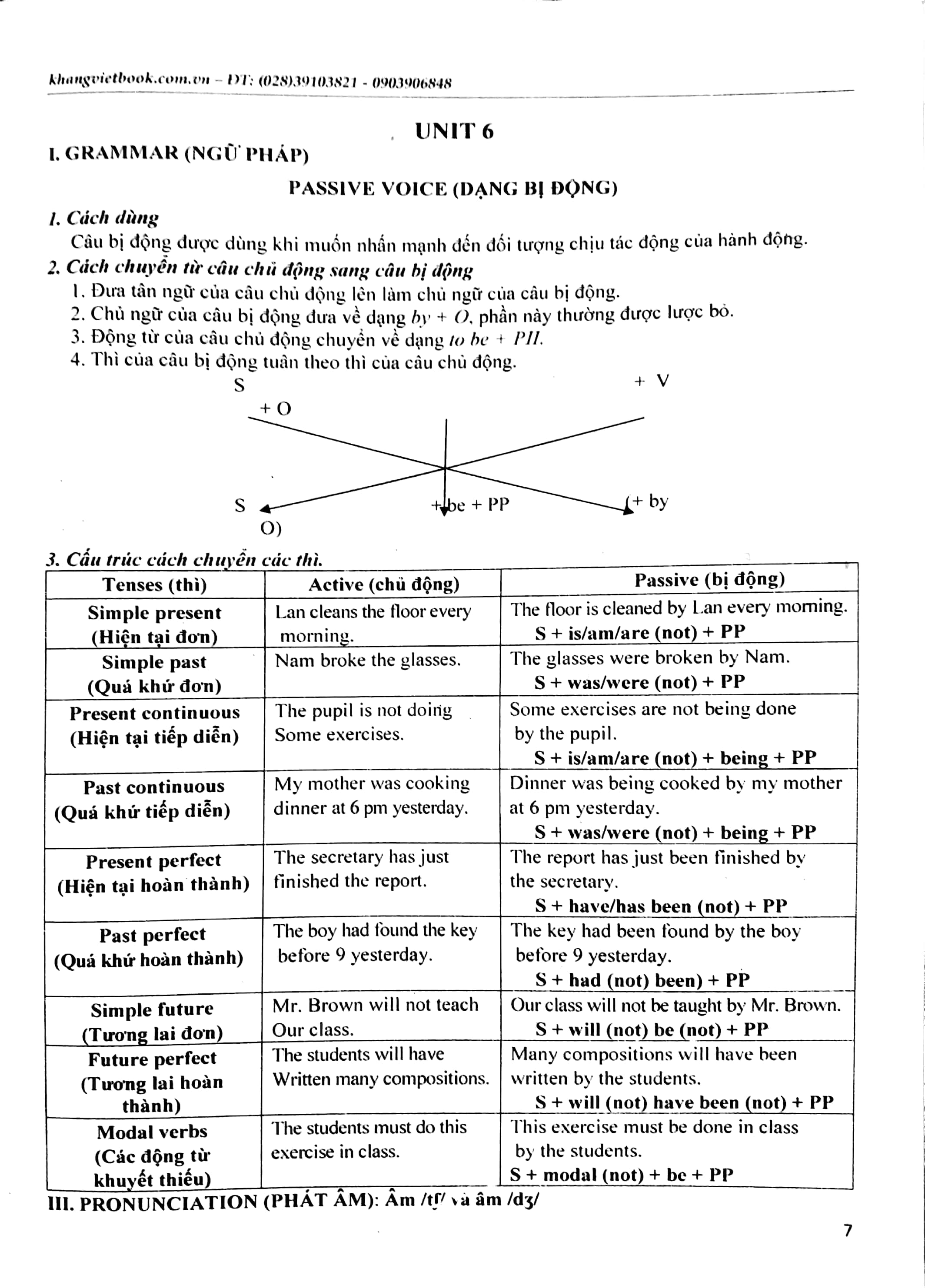luyện giải bộ đề kiểm tra định kì tiếng anh lớp 7