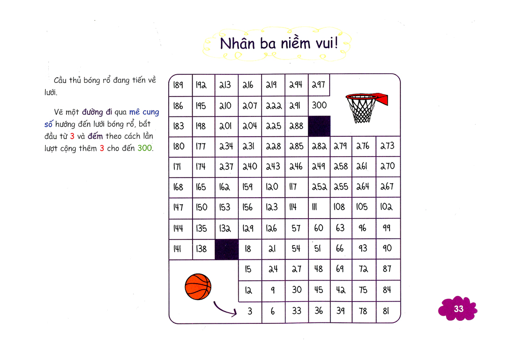 luyện não cho trẻ (tony buzan)