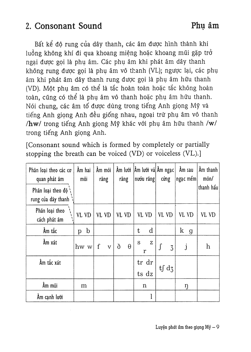 luyện phát âm theo giọng mỹ - kèm 2 cd