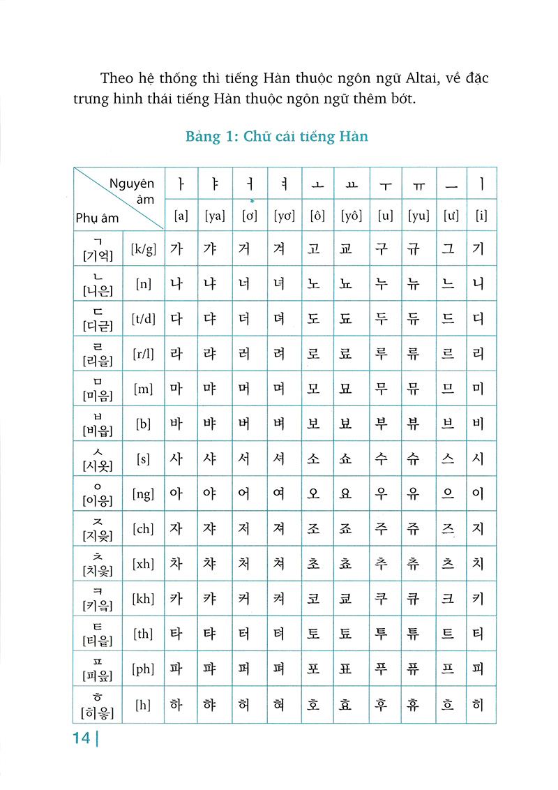 luyện phát âm tiếng hàn (tái bản 2018)