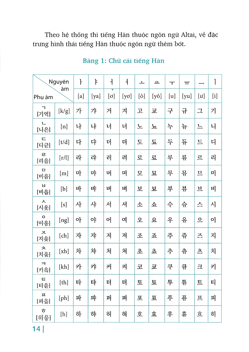 luyện phát âm tiếng hàn (tái bản 2018)