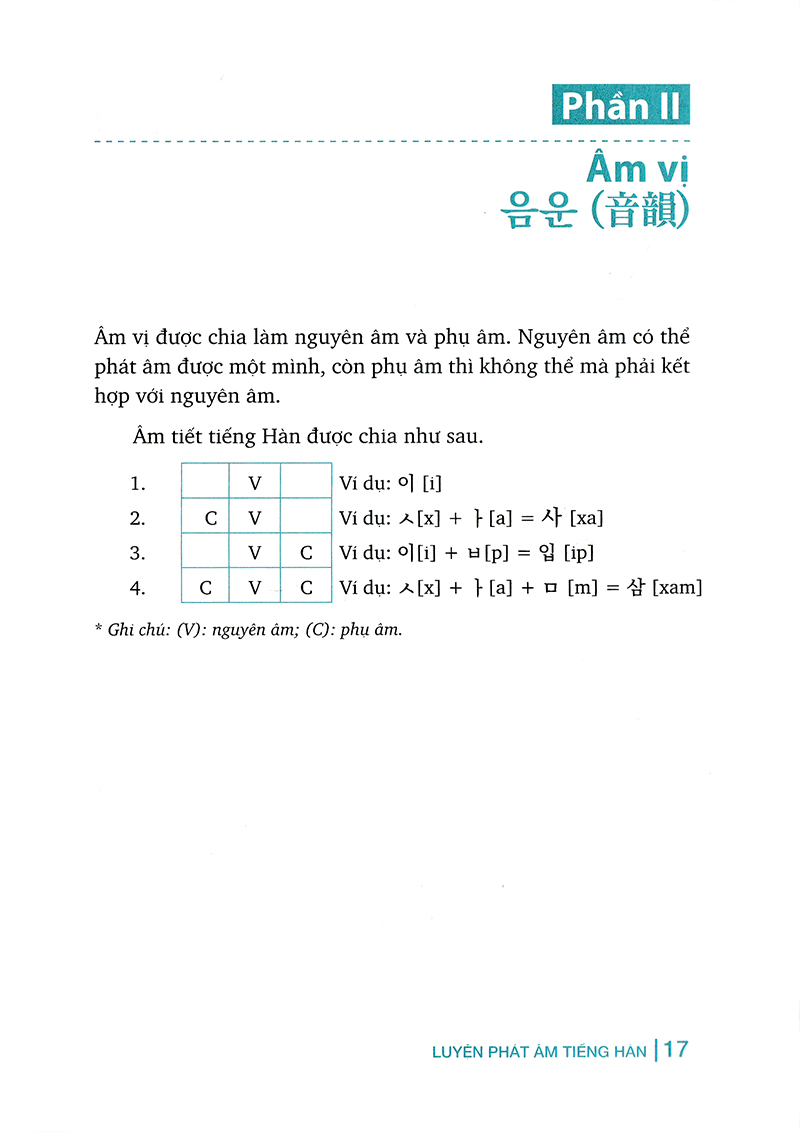 luyện phát âm tiếng hàn (tái bản 2018)