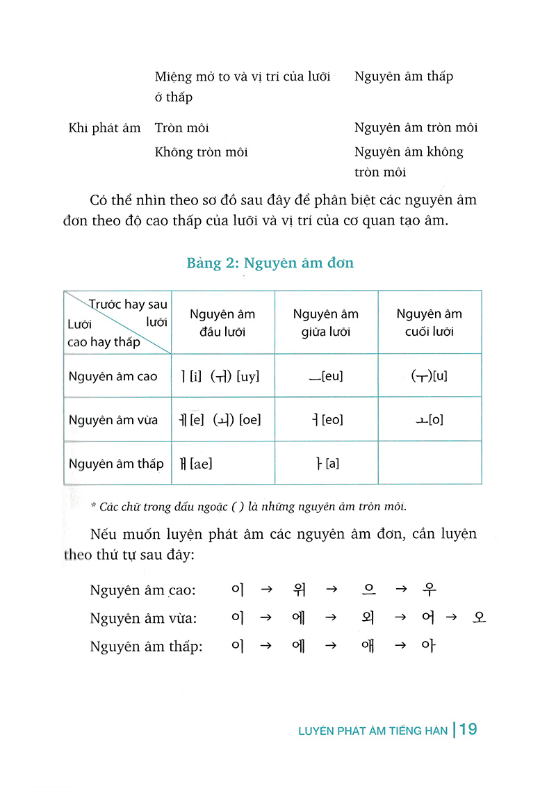 luyện phát âm tiếng hàn (tái bản 2018)