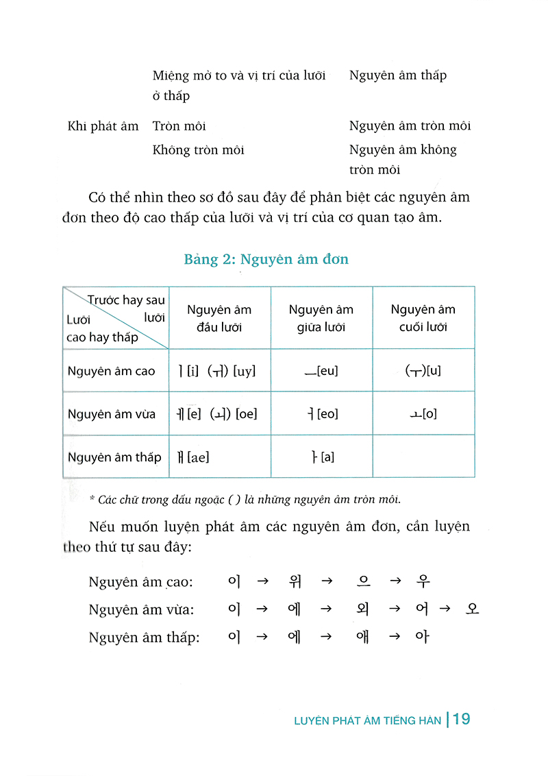 luyện phát âm tiếng hàn (tái bản 2018)