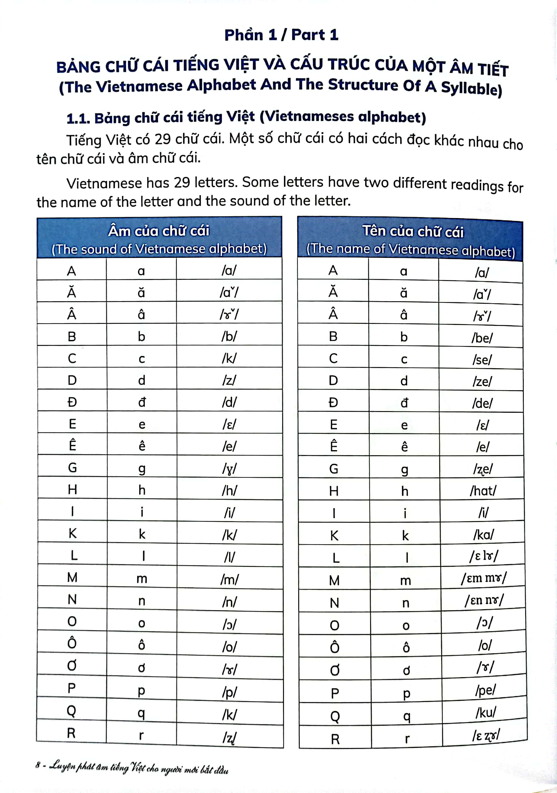 luyện phát âm tiếng việt cho người mới bắt đầu - vietnamese pronunciation practice for beginners