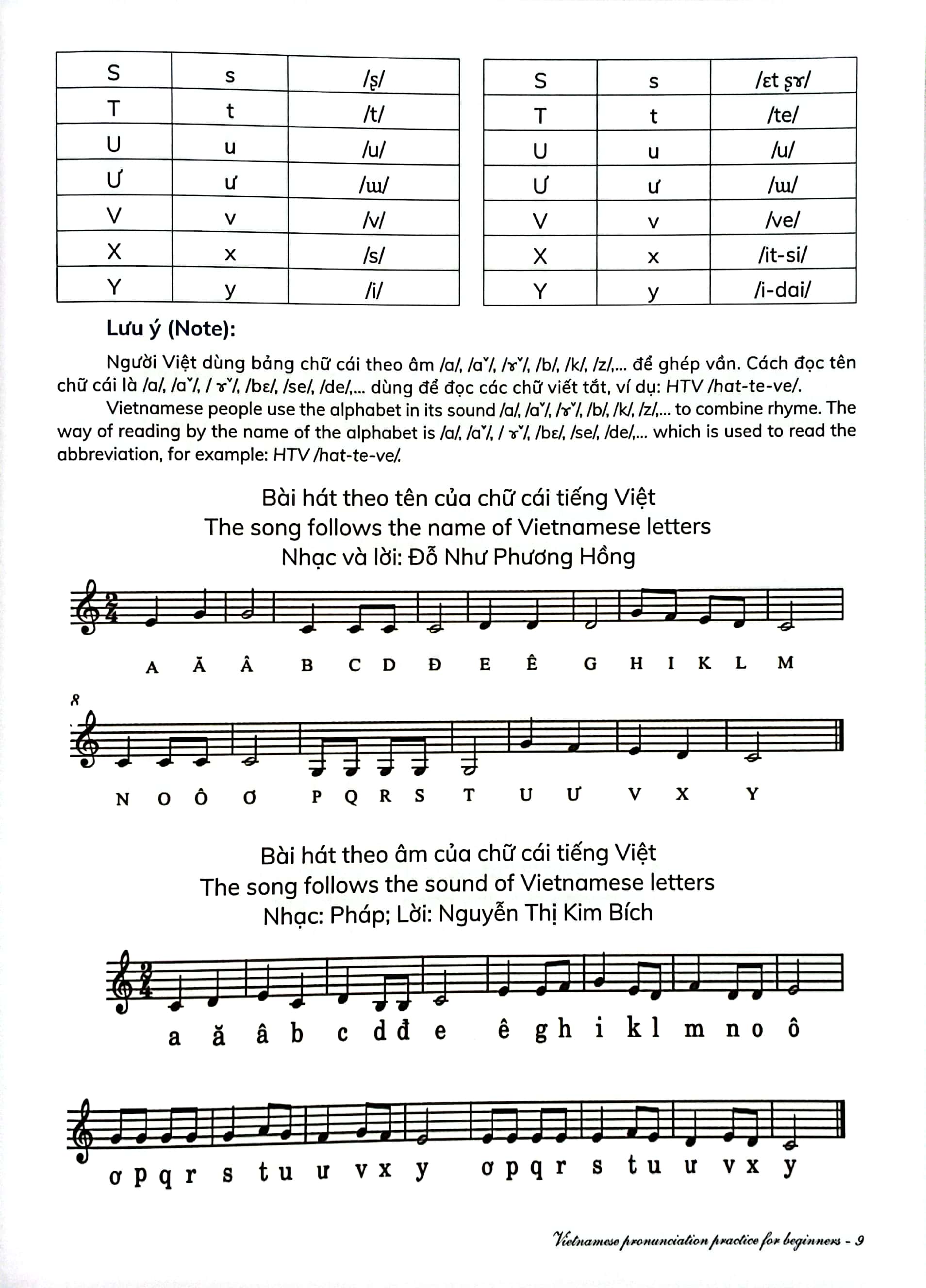 luyện phát âm tiếng việt cho người mới bắt đầu - vietnamese pronunciation practice for beginners