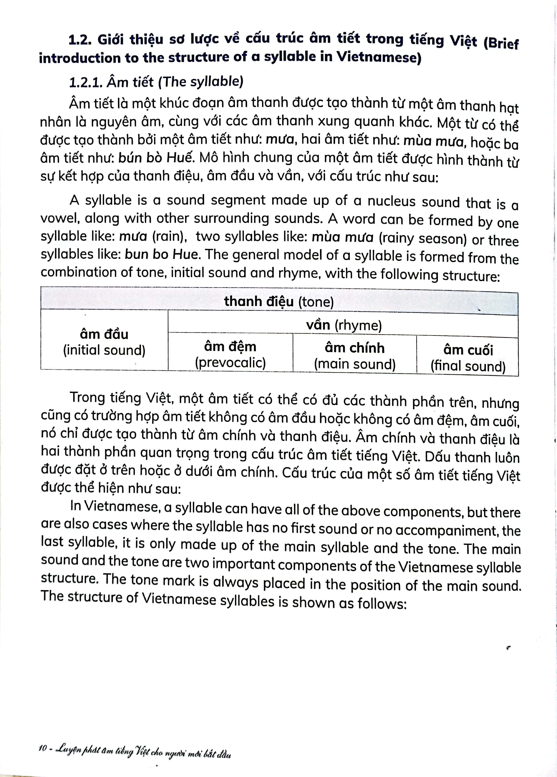 luyện phát âm tiếng việt cho người mới bắt đầu - vietnamese pronunciation practice for beginners