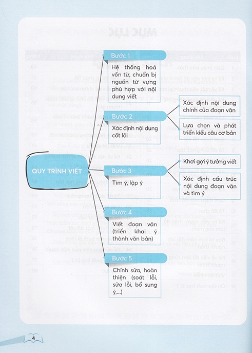 luyện tập làm văn lớp 2 (kết nối)