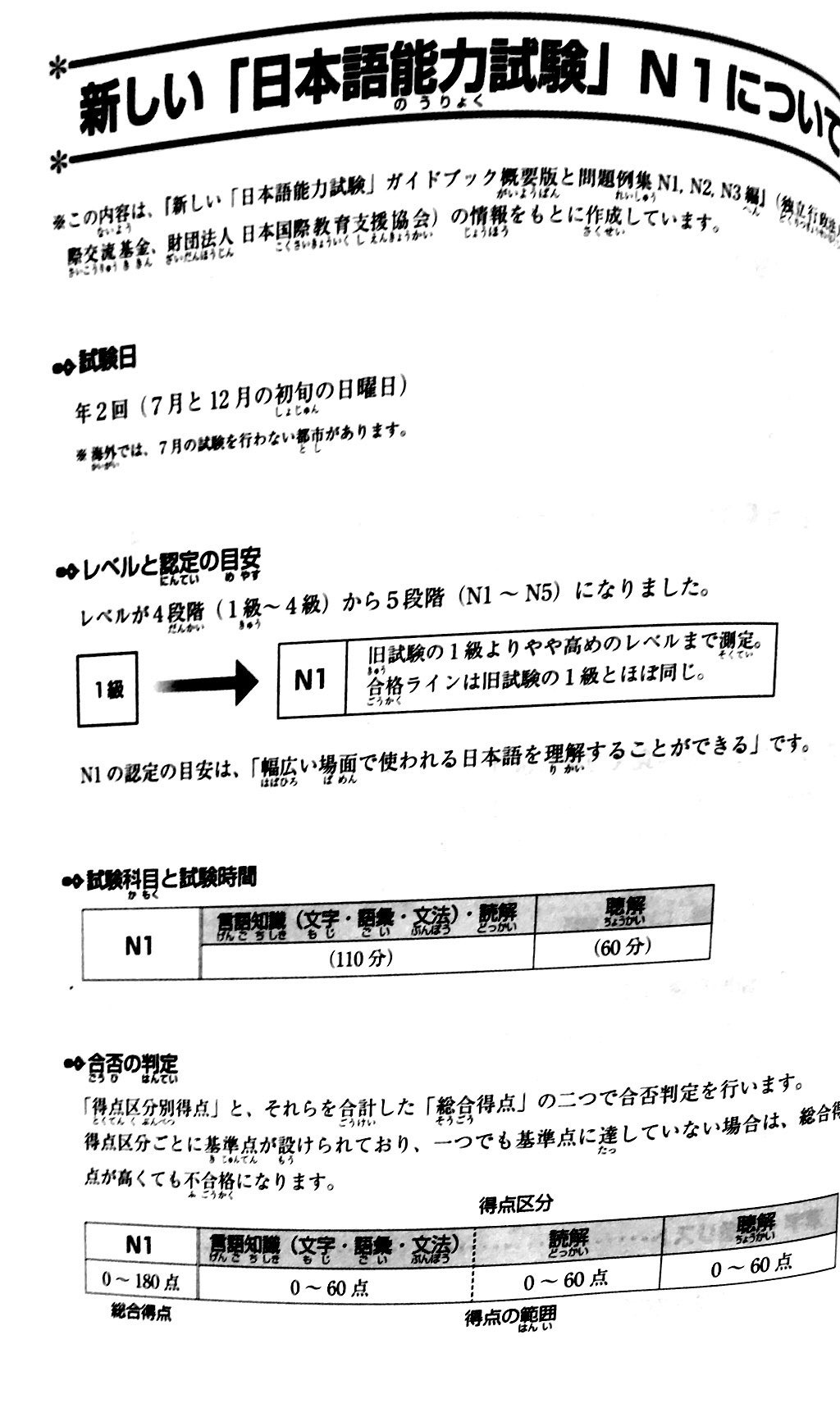 luyện thi năng lực nhật ngữ n1 – hán tự