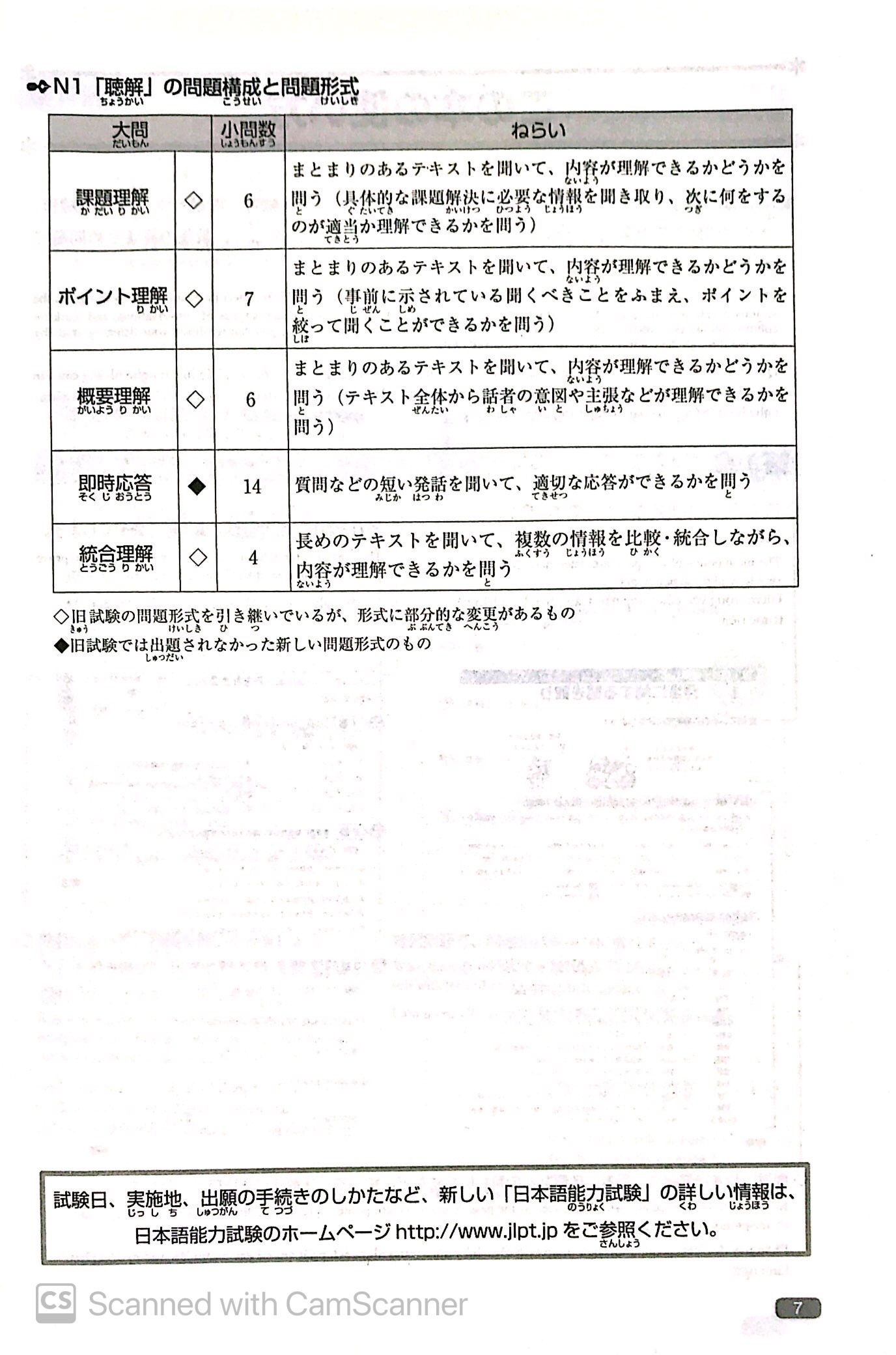luyện thi năng lực nhật ngữ n1 – nghe hiểu