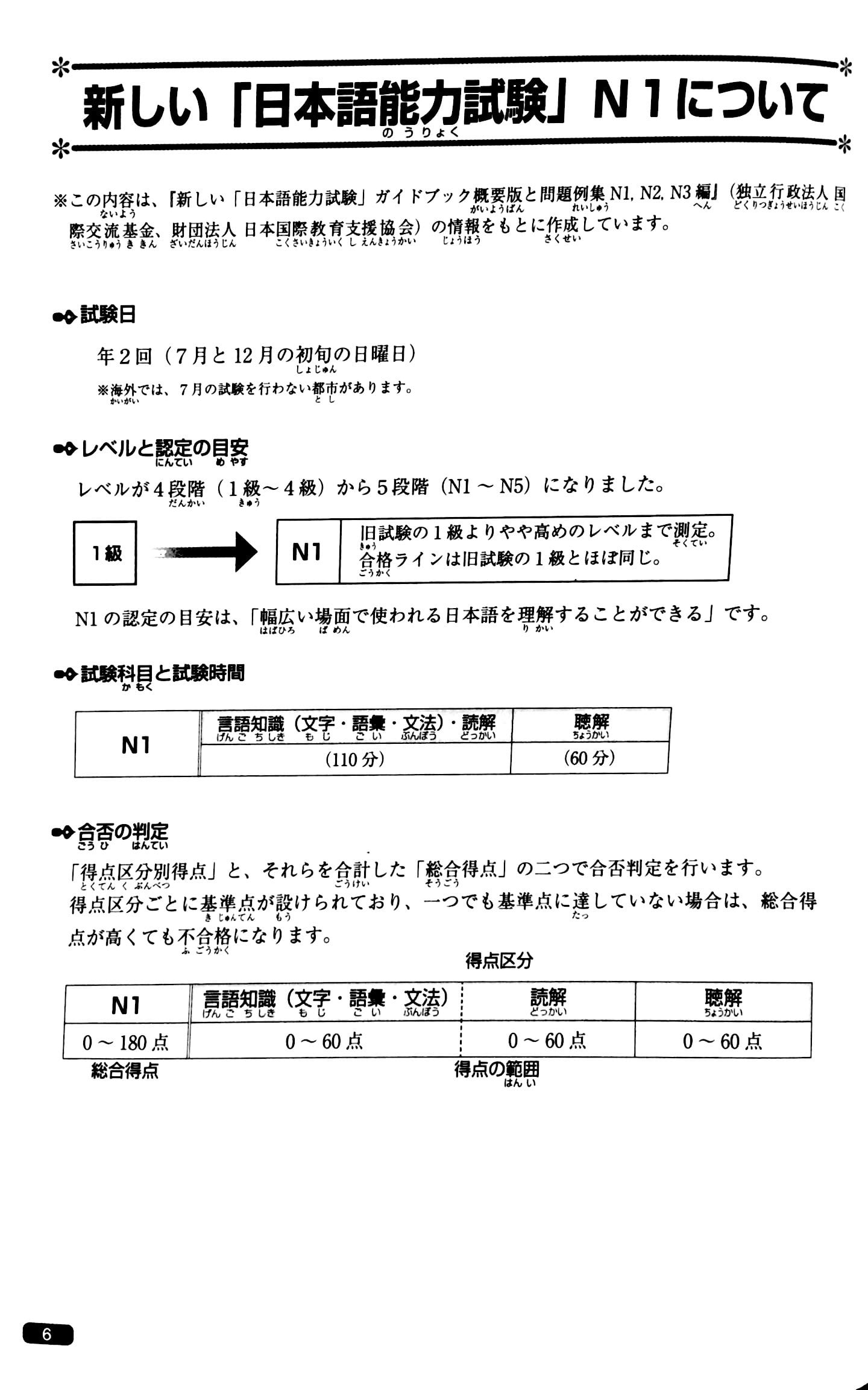 luyện thi năng lực nhật ngữ n1 – ngữ pháp