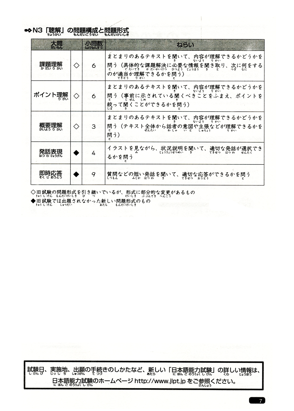 luyện thi năng lực nhật ngữ n3 - nghe hiểu (tái bản 2019)