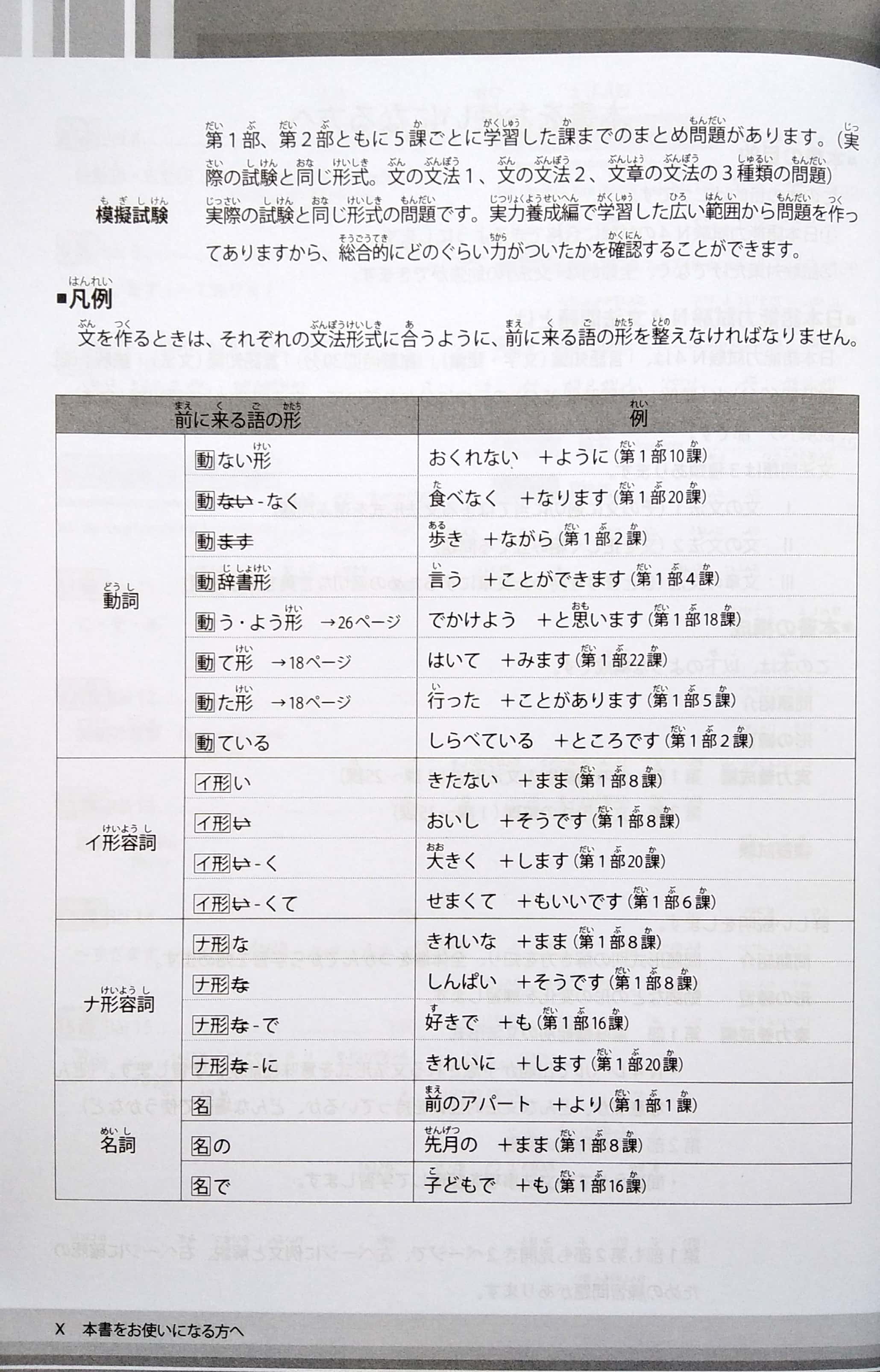 luyện thi năng lực tiếng nhật n4 - ngữ pháp