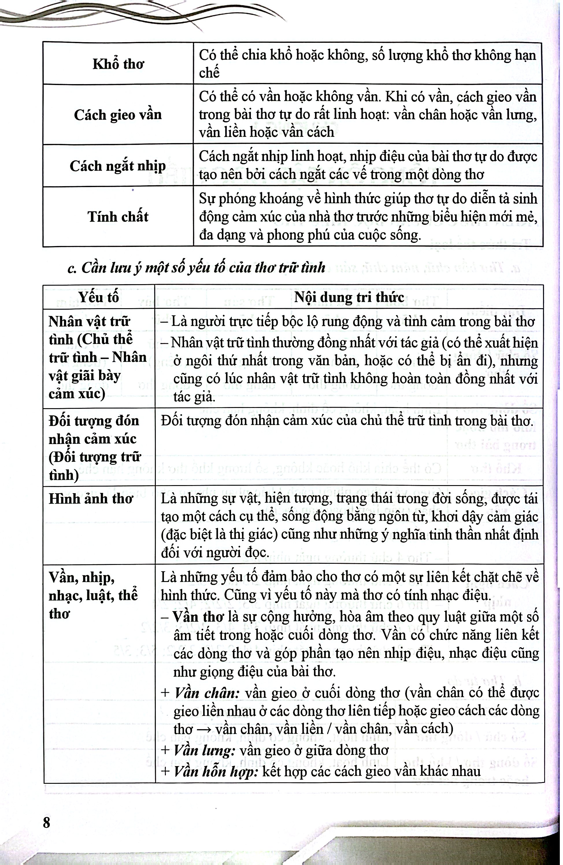 Luyện Thi Tuyển Sinh Vào Lớp 10 Môn Ngữ Văn - Tóm Tắt Kiến Thức-Học Đúng Thi Đạt