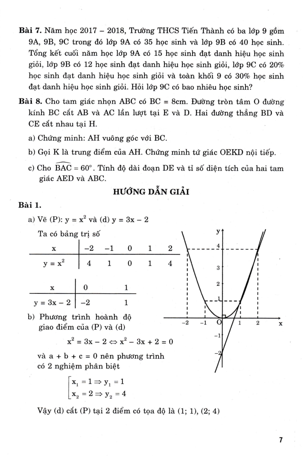 Luyen Thi Vao Lop 10 Toan Tich Hop-Thuc Te