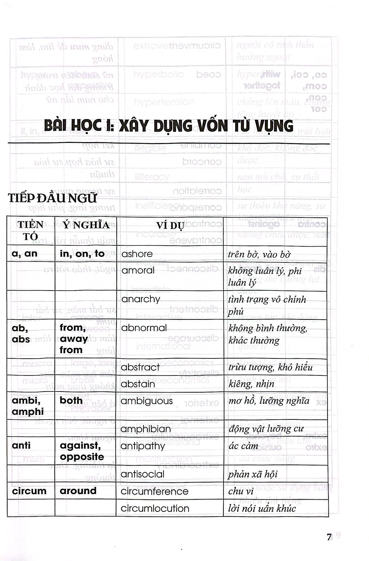 luyện trí nhớ 3200 từ vựng dành cho người học toefl
