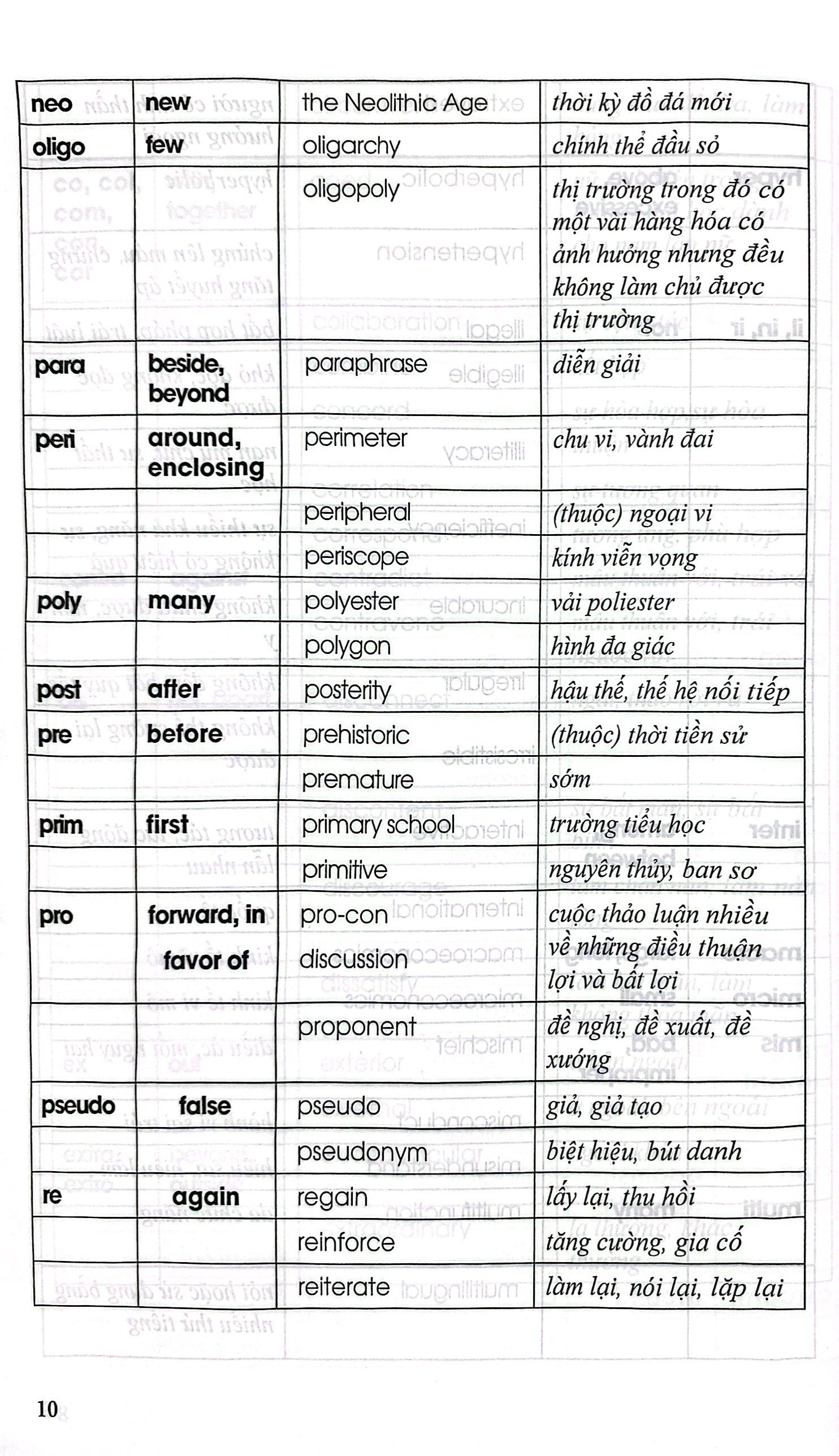 luyện trí nhớ 3200 từ vựng dành cho người học toefl