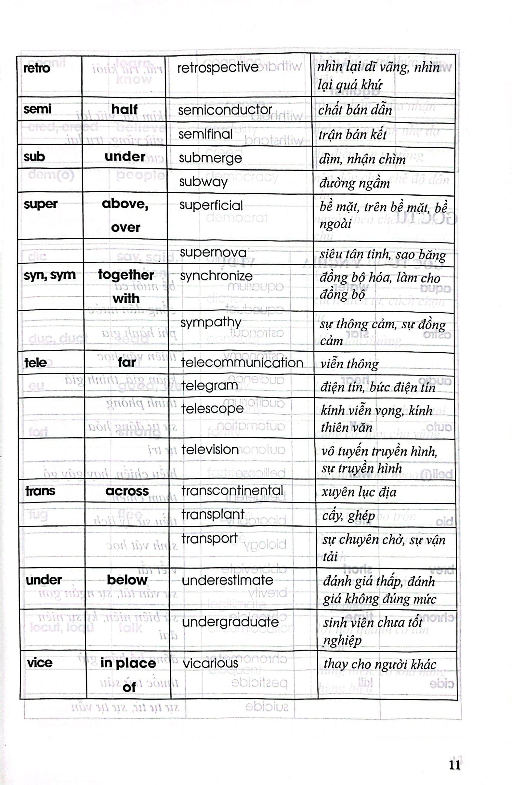 luyện trí nhớ 3200 từ vựng dành cho người học toefl