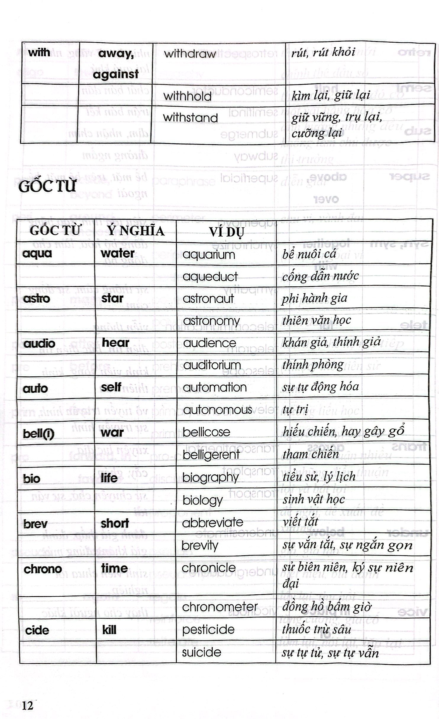 luyện trí nhớ 3200 từ vựng dành cho người học toefl