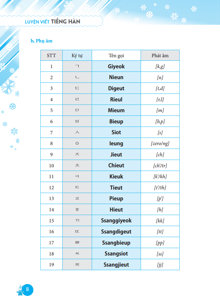 luyện viết tiếng hàn (bìa mềm)